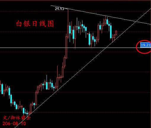 御林霸金：8.10EIA谨防乌龙走势原油白银操作建议