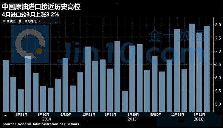 百万桶原油的谎言：亚洲的原油需求竟然在下降？