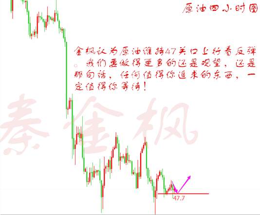 秦金枫：3.24黄金依旧多头不变，原油反弹看多