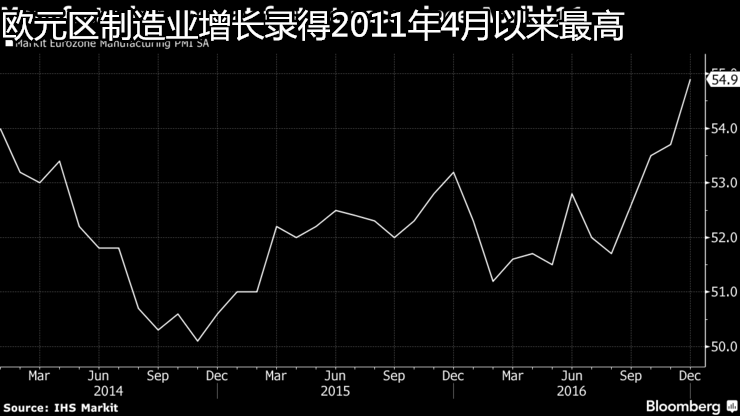要看懂现在全球金融市场？你需要这7张图