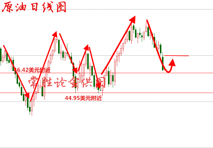 首席分析师余大年微信yxc4255