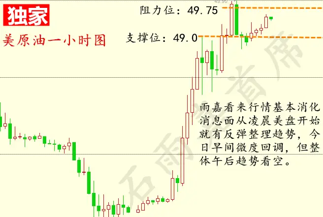 石雨嘉：协议达成为什么油价不能冲破50美元？12.1午间原油操作建议
