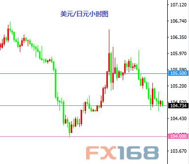 美元/日元异动 隔夜隐含波动率飙升至金融危机来最高