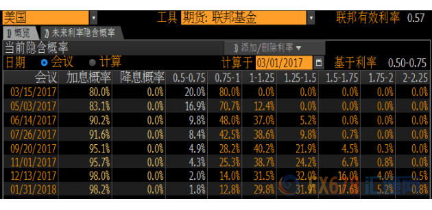 金市三大利空vs两大利多,市场仍等待耶伦“亮剑”
