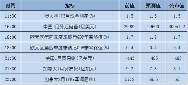 今日重点：小非农来啦，戳这里看分析