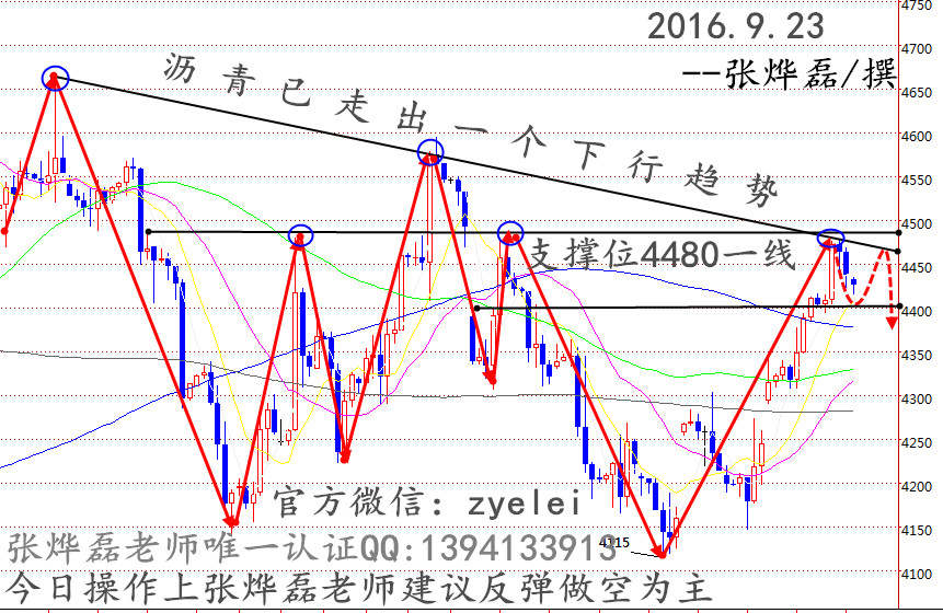 张烨磊：9.23黑天鹅来袭，原油沥青白银该如何操作？沥青多空单被套怎么办