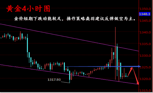 朱彘羽:8.29非农来袭能否打破鹰派言论?黄金白银早间操作建议