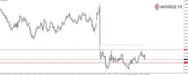 市场震荡前行，风险规避回归