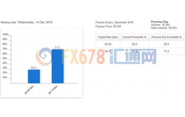 【前瞻】大选前最后非农报告,能否对年内加息有支撑?