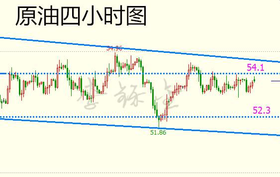 Followme白银,油价,震荡,原油,减产,止损