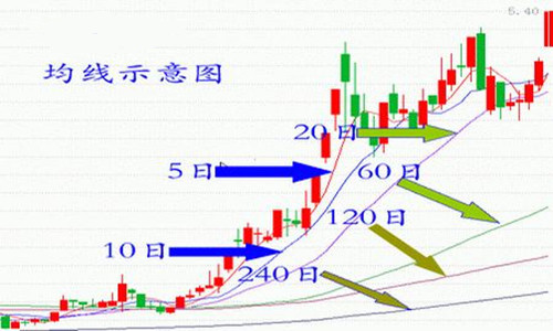 张雅源:9.3新手在现货投资中必须掌握的支撑位和阻力位的判断和运用