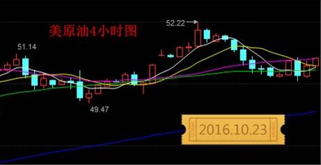 代元菲10.23-24原油沥青下周一行情掌握，别让自己竹篮打水一场空！