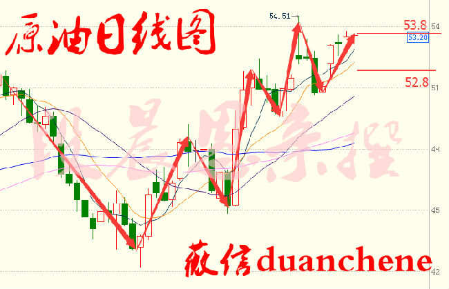 段晨恩：12.21API利多，原油操作建议，EIA布局