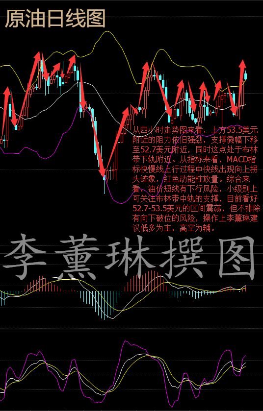 李薰琳:2.20早评 OPEC或延长减产协议,现货原油白银操作建议