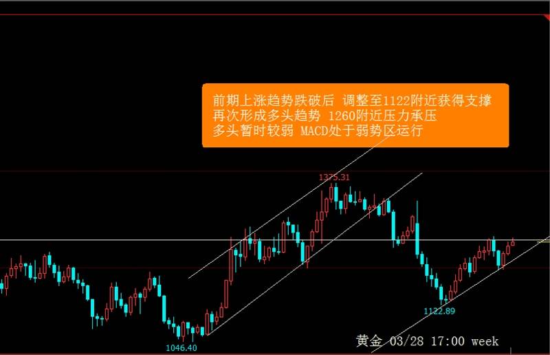 黄金操作指引，以不变应万变。