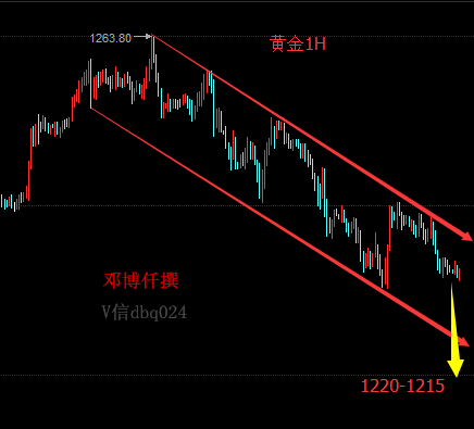 邓博仟:3.7原油持续震荡待数据,加息打压黄金看破1220
