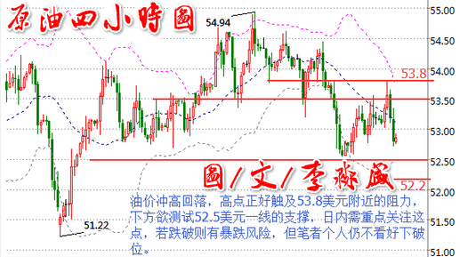 李淼盛3.8早评:原油EIA晚间重磅来袭,早间金银油操作建议