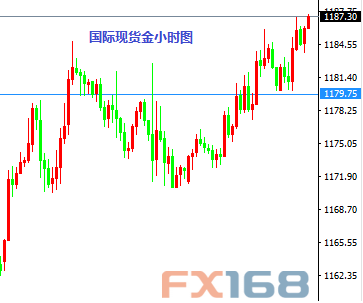 1月10日交易推荐之以小博大：欧元与黄金