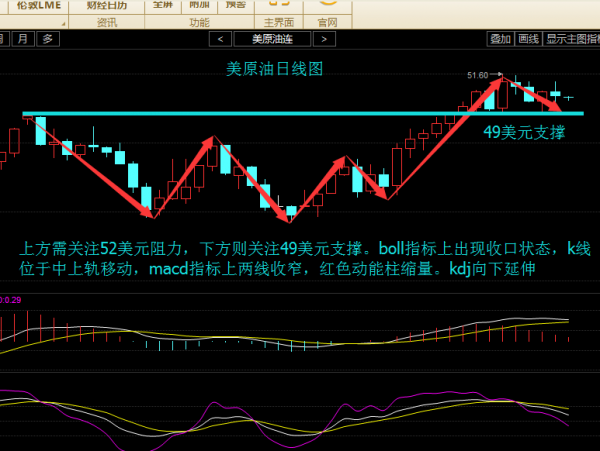 煜伟博金：10.17要想改变现状必先改变自己及今日策略