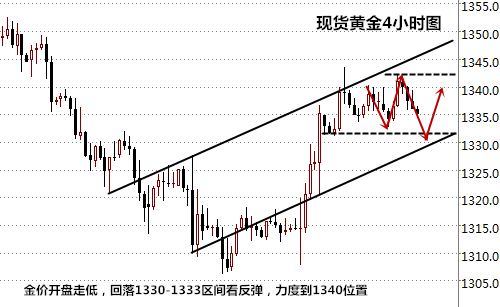 王易耀:9.27大选雄辩、加息分歧,谁能主导黄金走势?