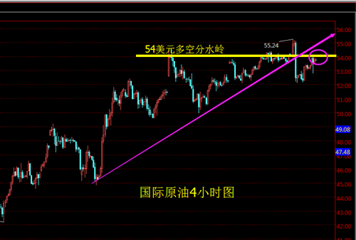 单晨金:1.6冻产协议恐将落空,原油价格再次受挫