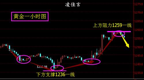 凌佳言:12.15税改再现疑云，美元回吐涨幅  凌佳言:12.15税改再现疑云，美元回吐涨幅