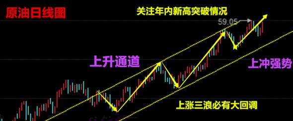 秋平论金：12.4黄金原油午间走势分析及操作建议