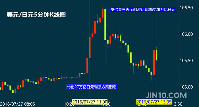 Followme安倍,日本,刺激,安倍晋三,方案,经济学