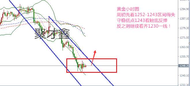 聚才鑫：12.11美联储加息对黄金影响如何，黄金继续下跌