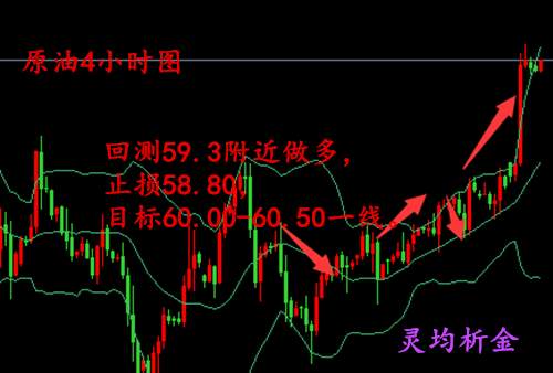 Followme原油,林带,均线,规避,风险,止损