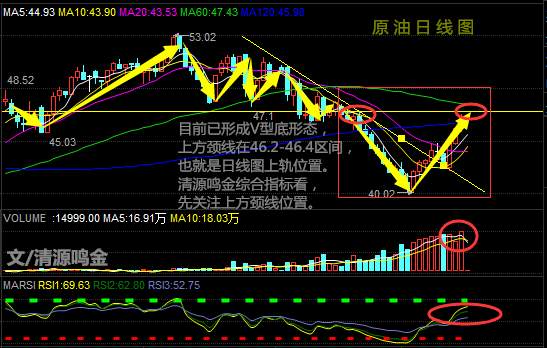 清源鸣金：8.16晚评原油沥青开心布局，索罗斯竟是吸血鬼