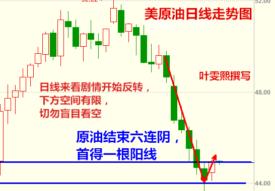 叶雯熙:原油结束暴跌噩梦,FBI反水金银受压