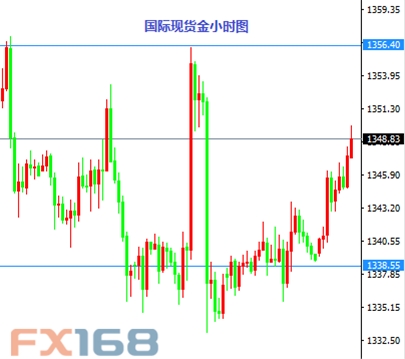 8月16日交易推荐之以小博大：英镑与黄金