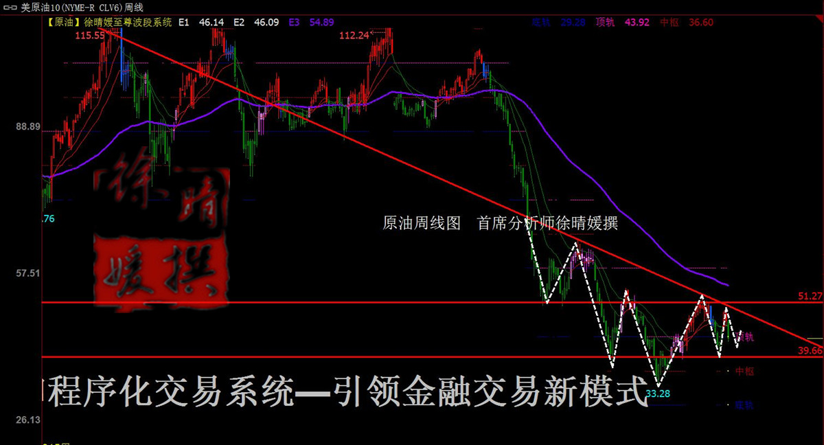 【徐晴媛】三座大山重重利空压顶,原油9月首日惊现暴跌信号