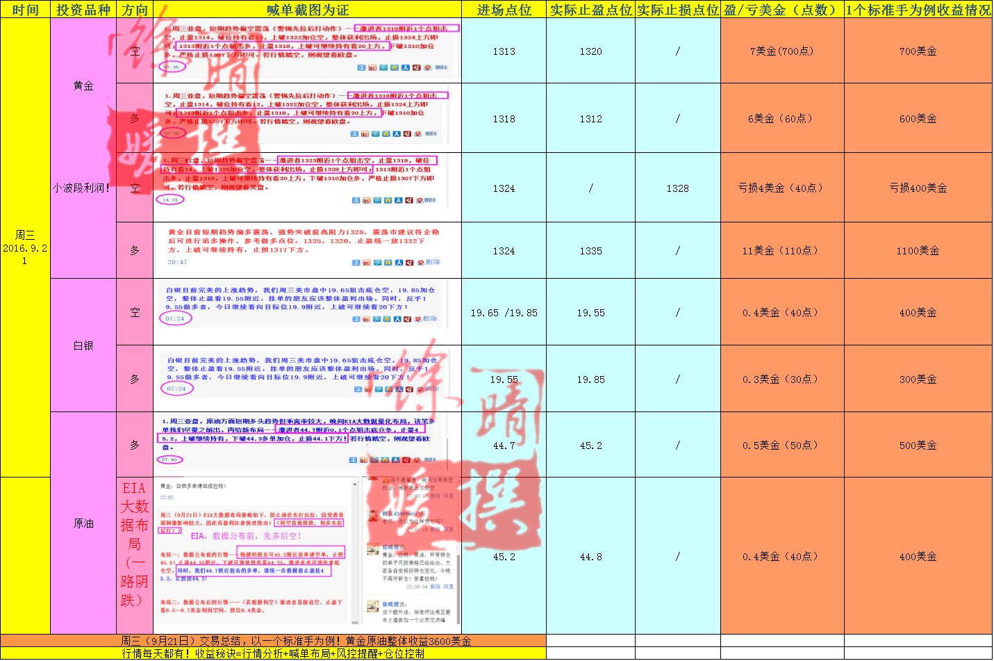 【徐晴媛】9月23日当周喊单交易盈亏实盘记录大公开！