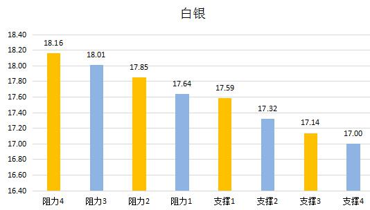 【金银油分析】黄金的黎明静悄悄,油价暴涨后何去何从?