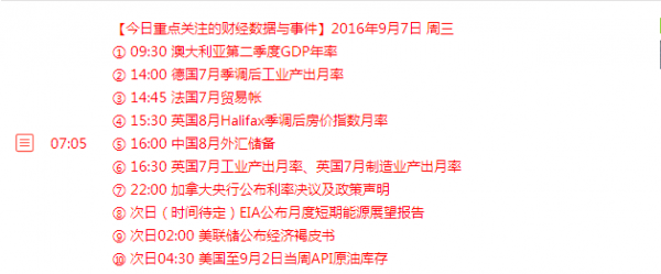 玉立金世:9.7早评EIA推后必有大行情,原油白银天然气操作建议