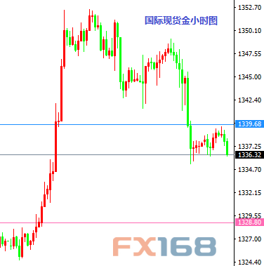9月9日交易推荐之以小博大：欧元与黄金