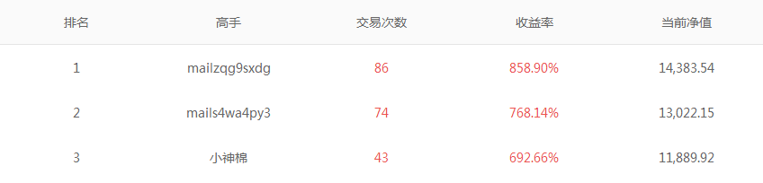 第二期和讯外汇模拟大赛正式启动