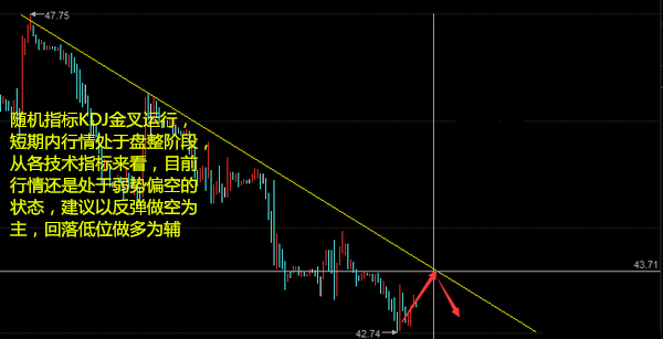 9.19早评油价再次下调，可将便宜多少？原油白银天然气开盘建议