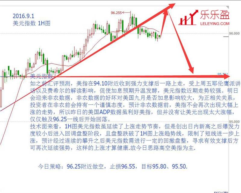 美指近期强势上涨，今日或有回撤