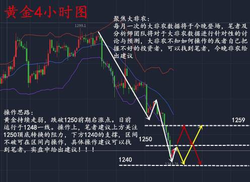 萧昱晟：12.8黄金日间走势分析及非农布局技巧附解套思路