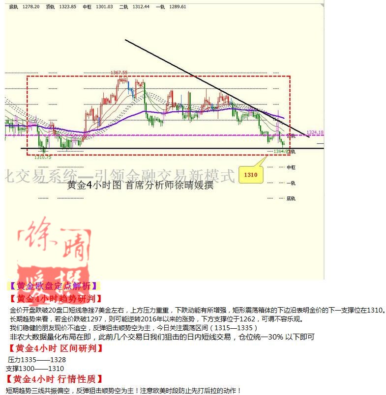 【徐晴媛】8月29日操作建议—黄金原油欧盘定点解读