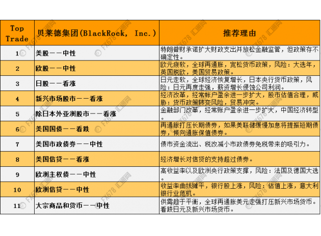 九大投行顶级交易策略告诉你:2017,做什么最赚钱!