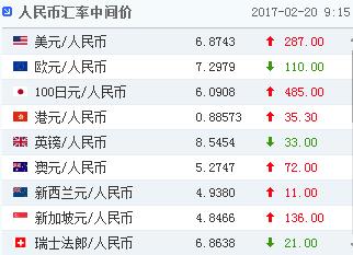 路透：人民币中间价定价机制今起微调，缩减一篮子汇率计算时段