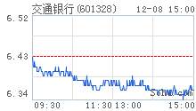 发改委调研上半年经济形势： 基本稳定、新动力成长加快