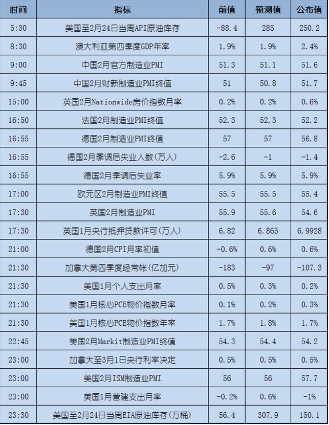 今日重点:加息或不加,这是个问题