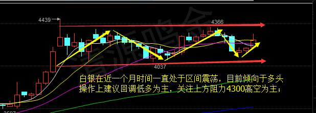 清源鸣金：8.11早评EIA原油白银今日行情分析及昨日收尾