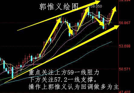 郭惟义：12.12黄金1248附近做空，原油看上方59