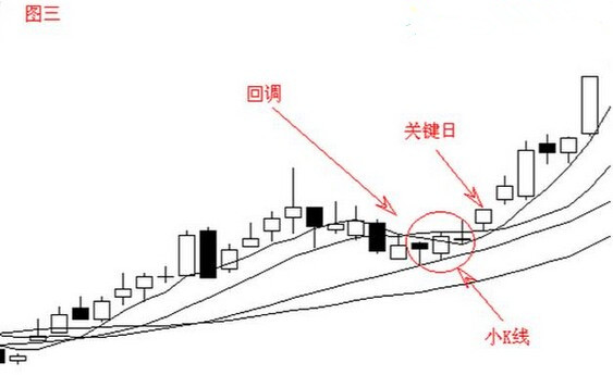 宋阳峰:9.22学会看盘首先得知道这几种K线图形态